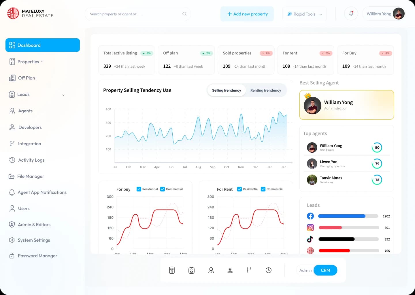 Mateluxy CRM — CRM dashboard